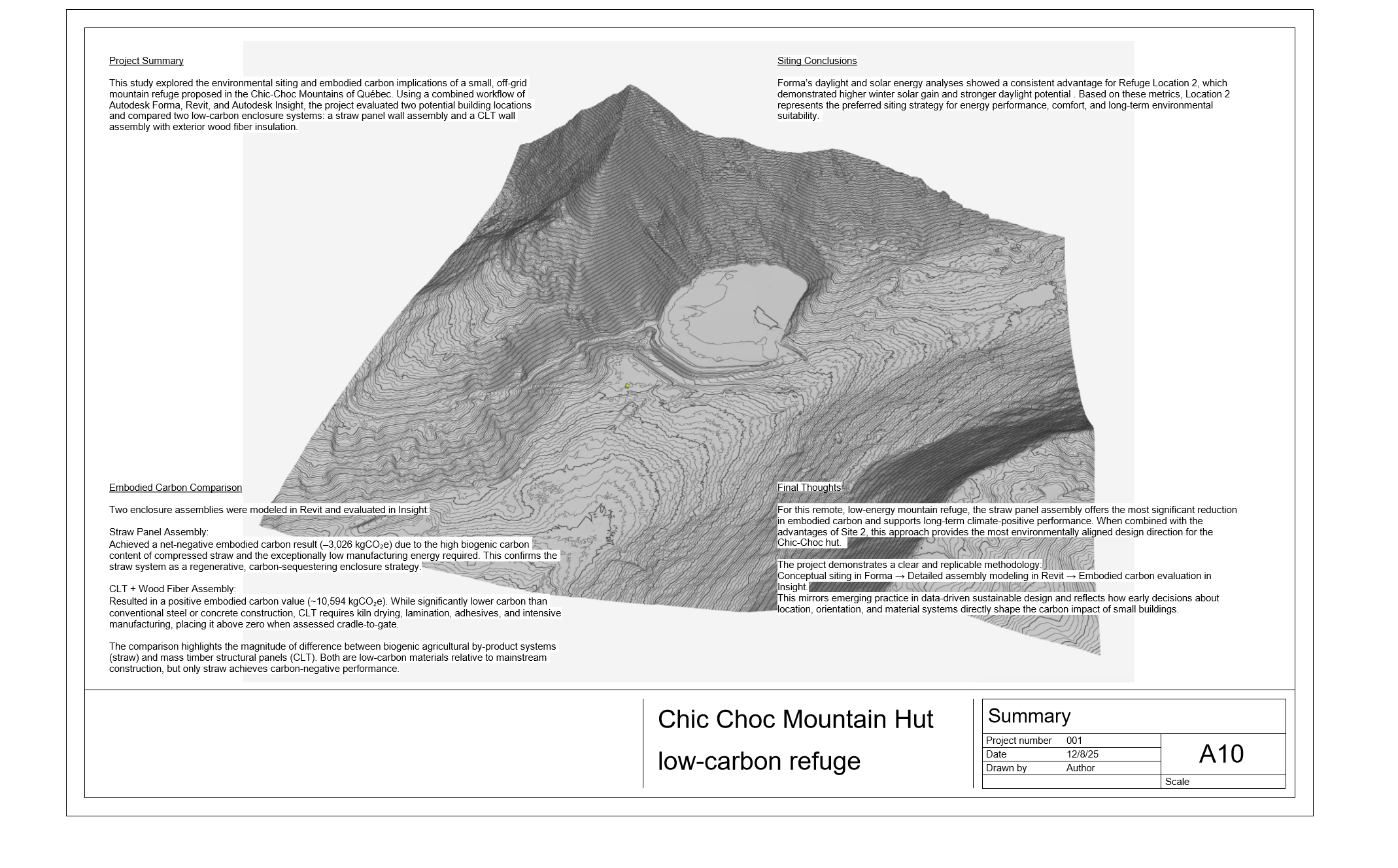 Chic Choc Mountain Hut — low-carbon refuge study